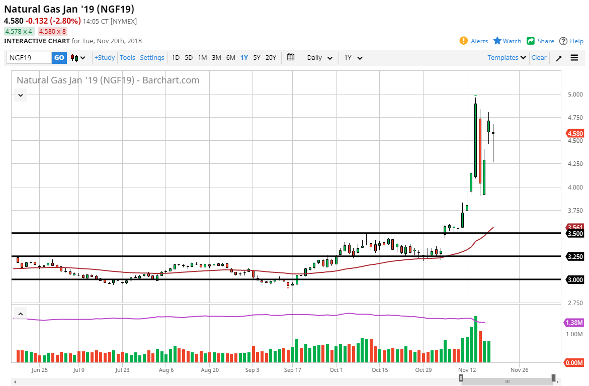 Natural gas Natural gas